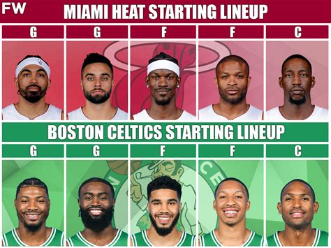 celtics vs heat stats comparison